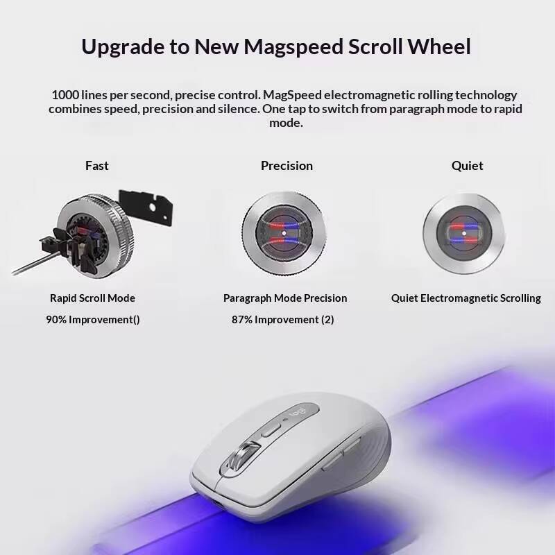 Premium MX Anywhere 3S Mouse - - Desk Setup Books review and price